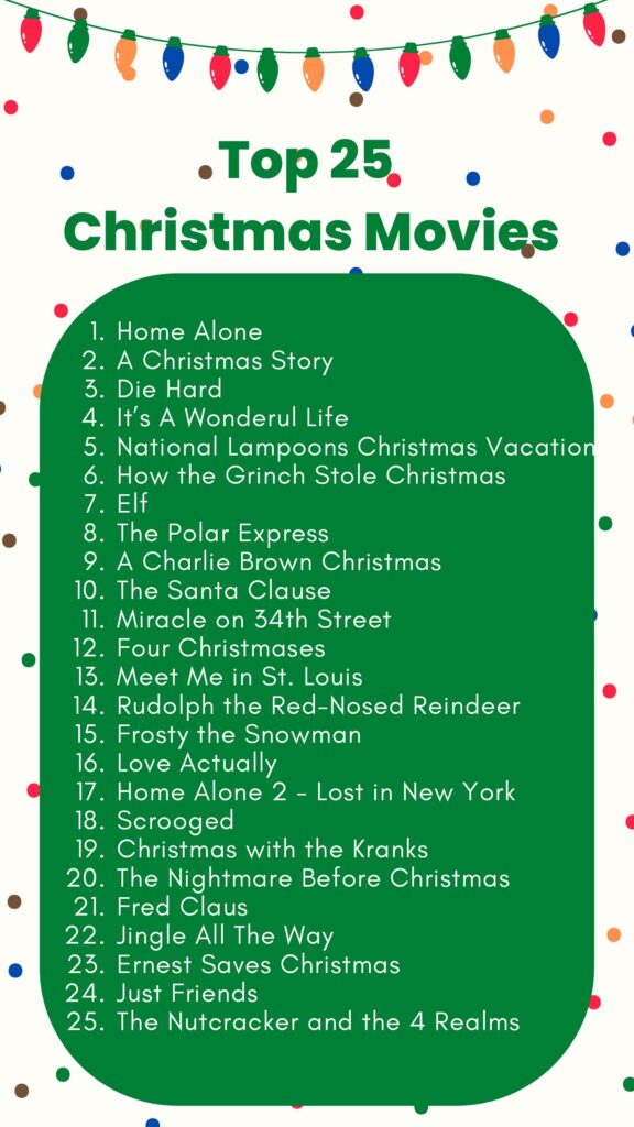 Top 25 Must Watch Christmas Movies of All Time - LoChandler.com